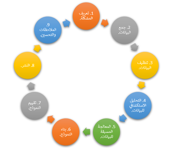 علم البيانات