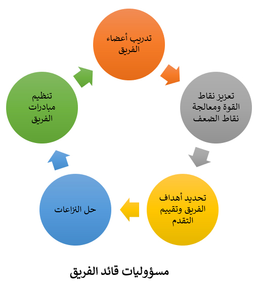 قائد الفريق