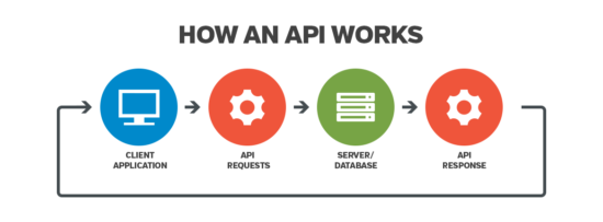 API