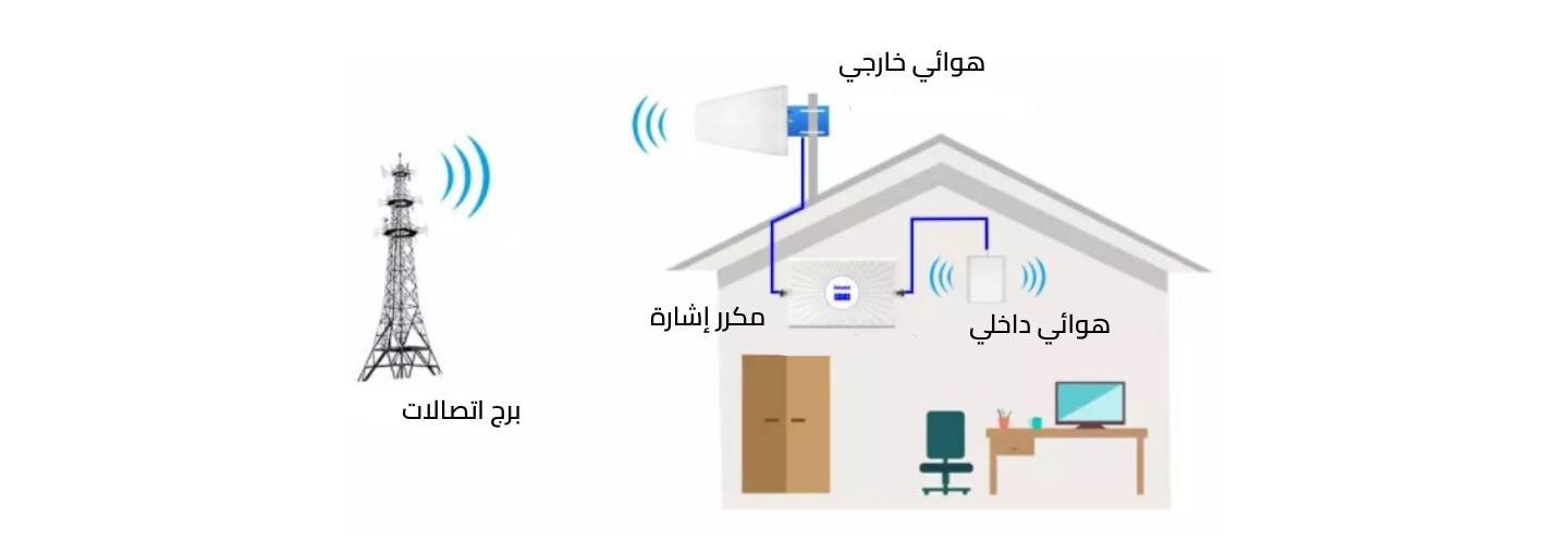 معيدات الإرسال