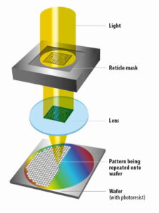 Basic lithography