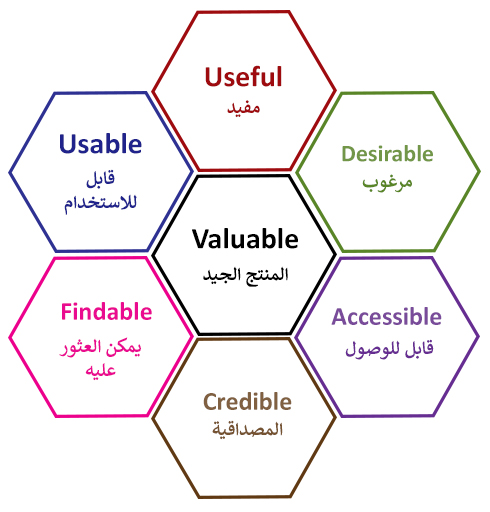 تجربة المستخدم