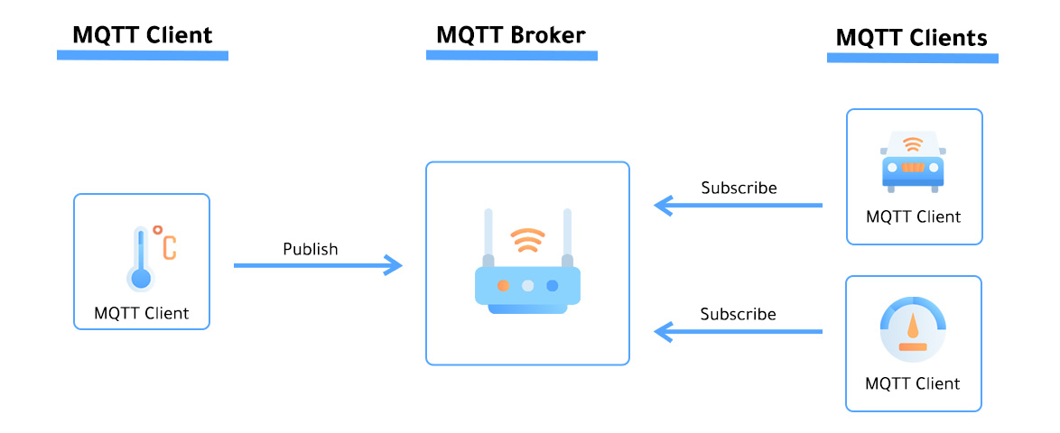 MQTT