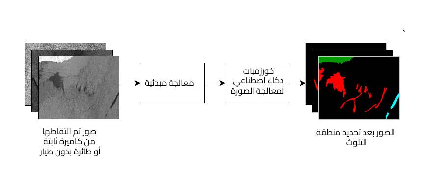 التلوث البحري