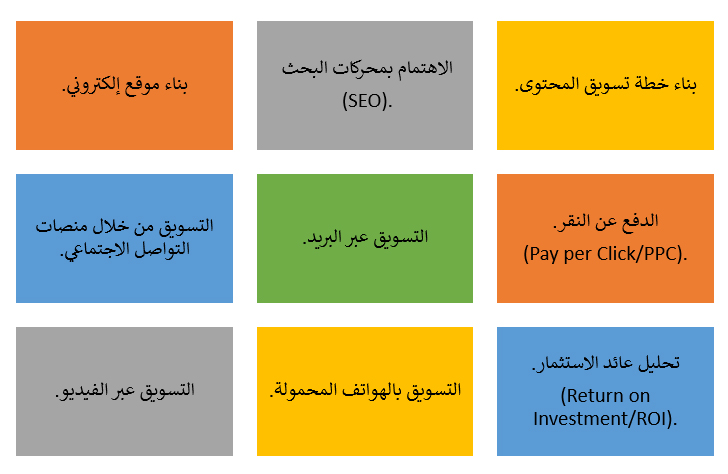 التسويق الرقمي