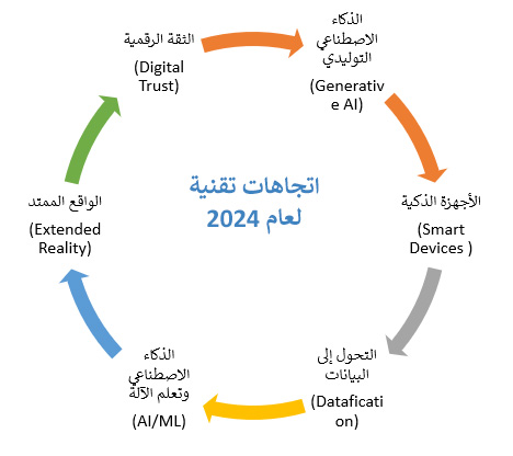 اتجاهات