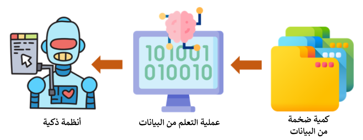 الذكاء الاصطناعي