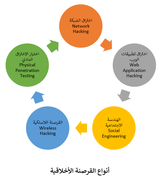 القرصنة الأخلاقية