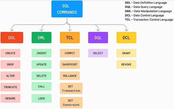 SQL